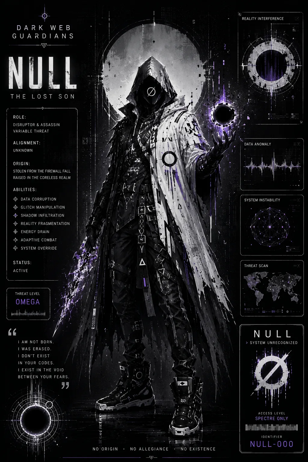 Null — The Unknown